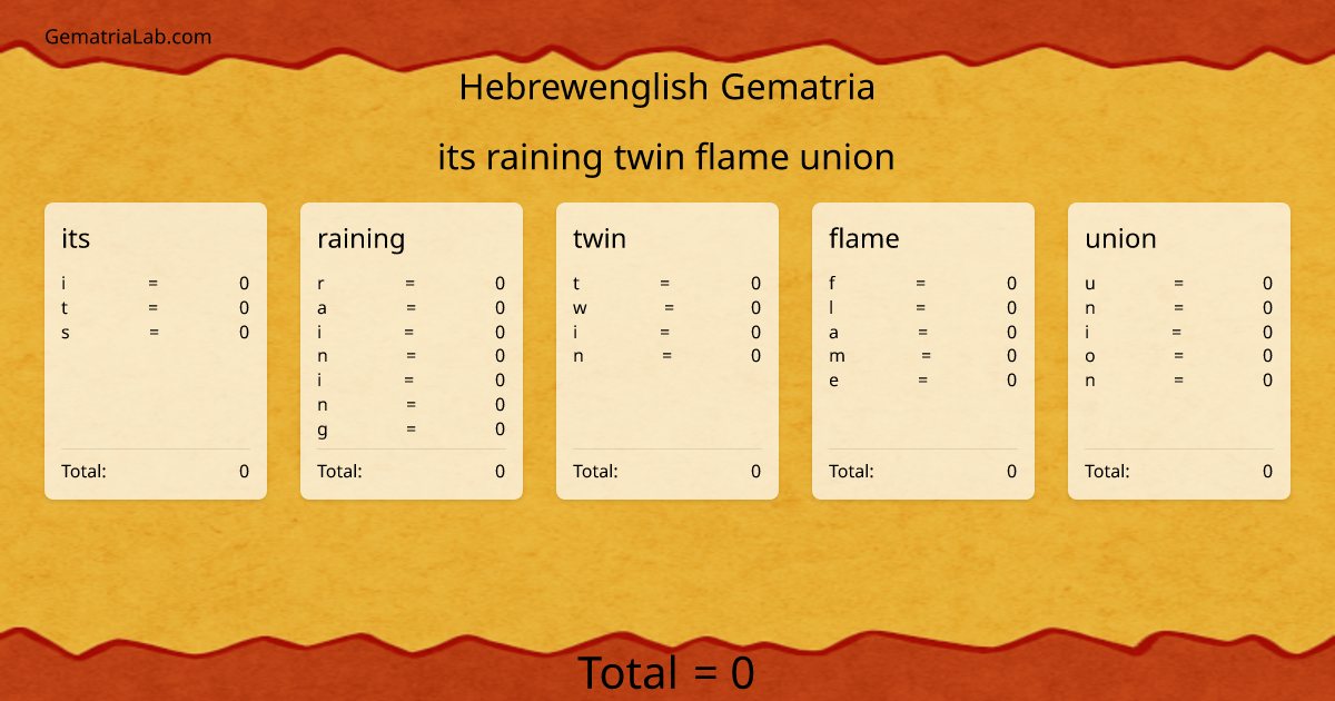 its raining twin flame union in hebrewenglish Gematria